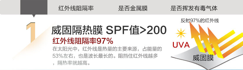 紅外線阻隔率，是否金屬膜，是否揮發(fā)有毒氣體